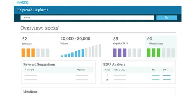 بهترین جایگزین الکسا