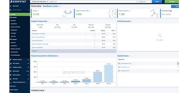 ابزارهای جایگزین الکسا