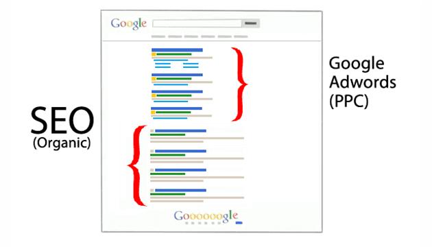 تفاوت سئو و گوگل ادز