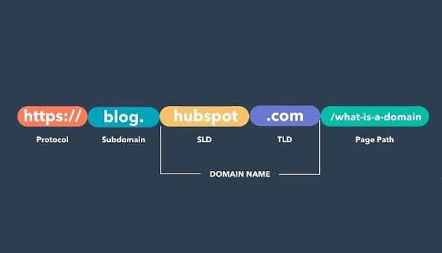 تفاوت دامین و ساب دامین