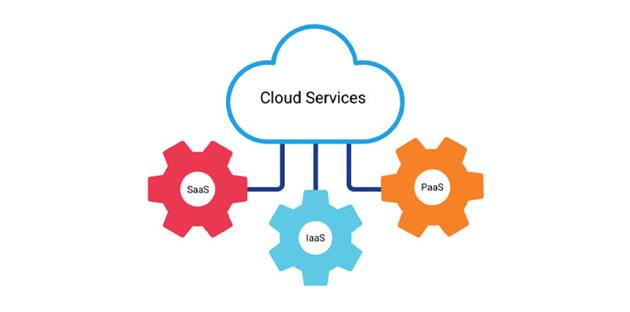 محاسبات ابری چیست و چه کاربردی دارد؟