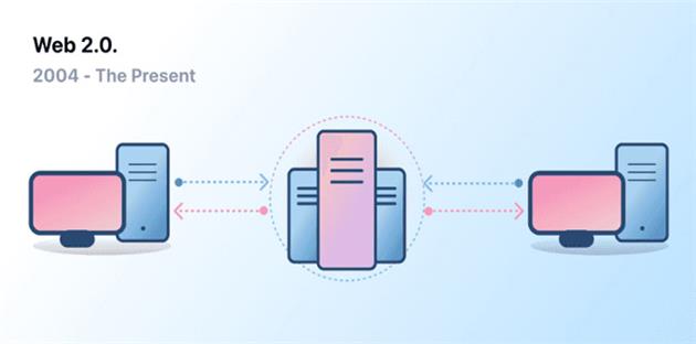 تفاوت وب 2 با وب 3