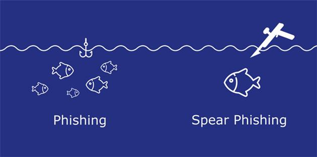 انواع فیشینگ (phishing)