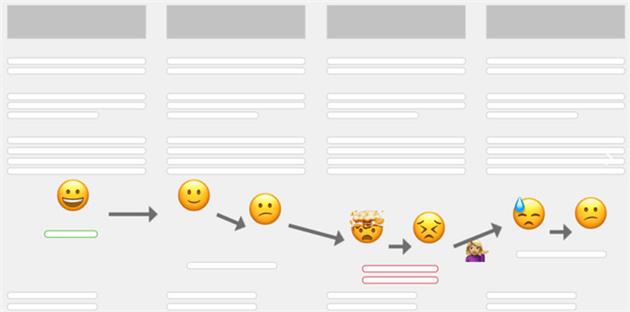 طراحی نقشه سفر مشتری