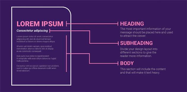 تایپوگرافی در رابط کاربری 