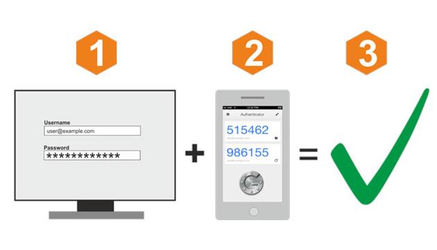 آموزش بالا بردن امنیت وردپرس