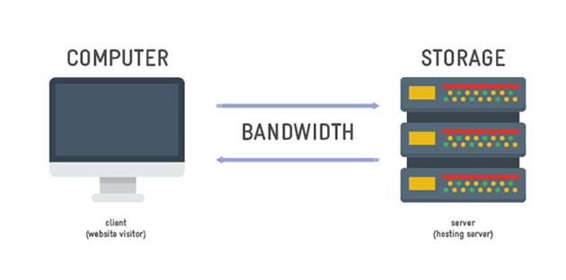 چگونه یک سایت فروشگاهی بسازیم؟