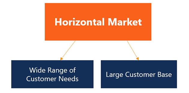 مارکت پلیس چیست