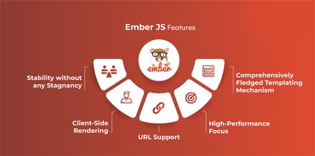 انواع فریم ورک های جاوا اسکریپت