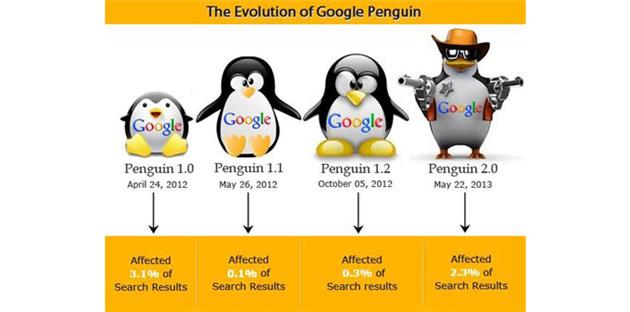 الگوریتم پنگوئن (Penguin)