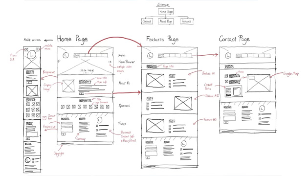 طراحی وایرفریم