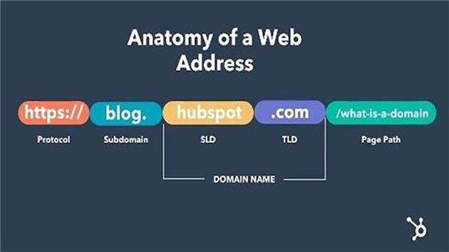 تعریف Subdomain