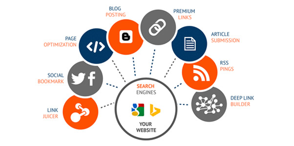 تفاوت بین سئوی داخلی و خارجی