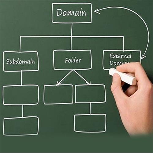 ساب دامین چیست و چه کاربردی دارد؟