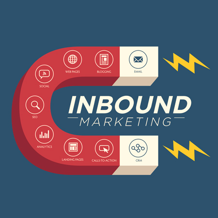 بازاریابی درون گرا (Inbound Marketing) به زبان ساده چیست؟