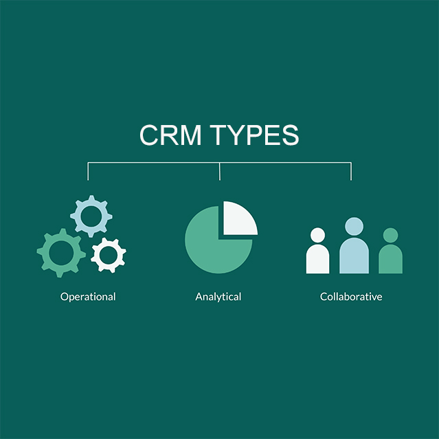 معرفی انواع مدل های crm