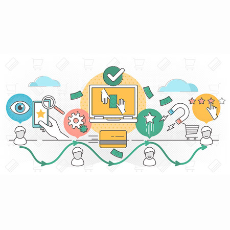 نقشه سفر مشتری چیست و چه کمکی به رونق کسب و کارها می کند؟