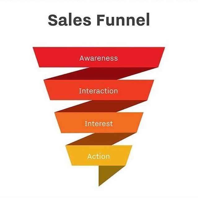 آموزش مدیریت قیف فروش با crm