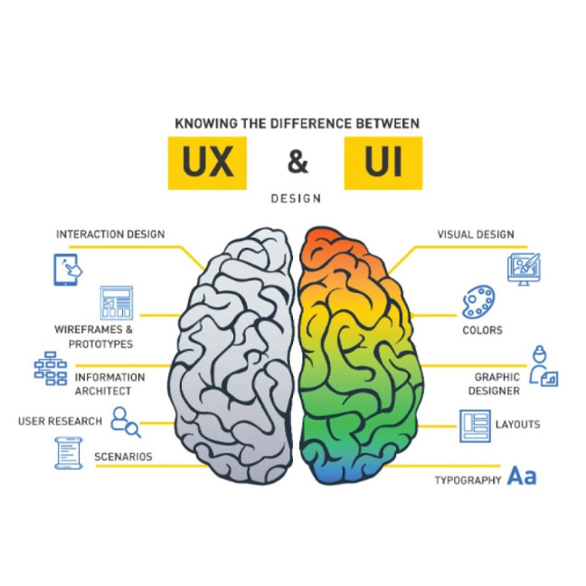 تکنیک های بهبود تجربه کاربری (UX)