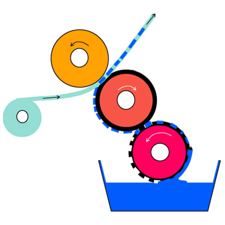 چاپ گراور چیست و چه کاربرد هائی دارد؟